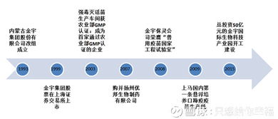 只想給你幸福——生物股份基礎科普（一） 企業簡介與產品矩陣