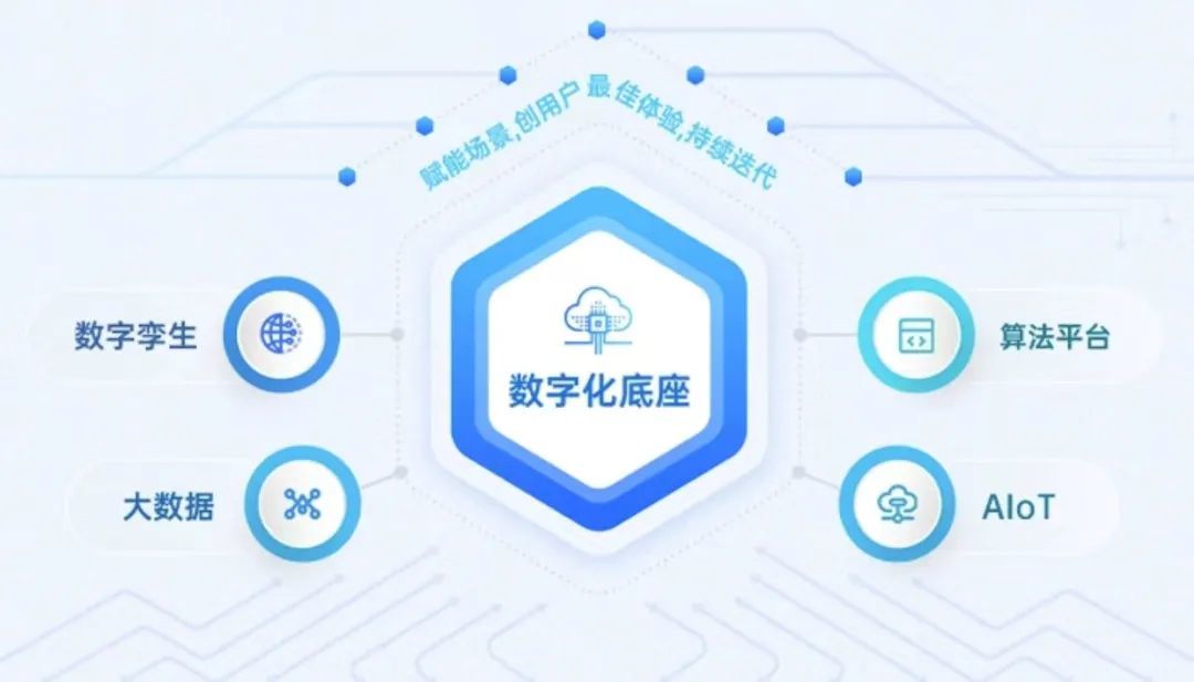 海納云數字孿生（上海）研發中心成立 為智慧城市轉型注入新動力